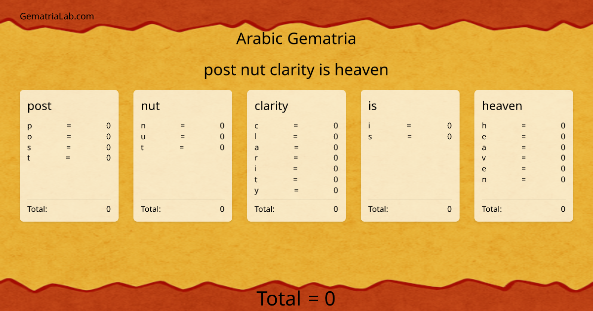 post nut clarity is heaven in arabic Gematria